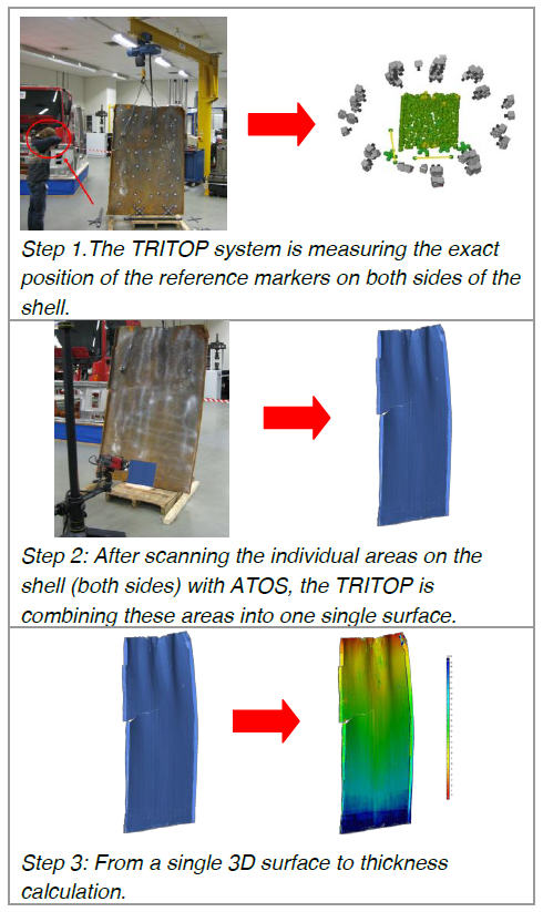 圖2三個(gè)步驟的測量過程