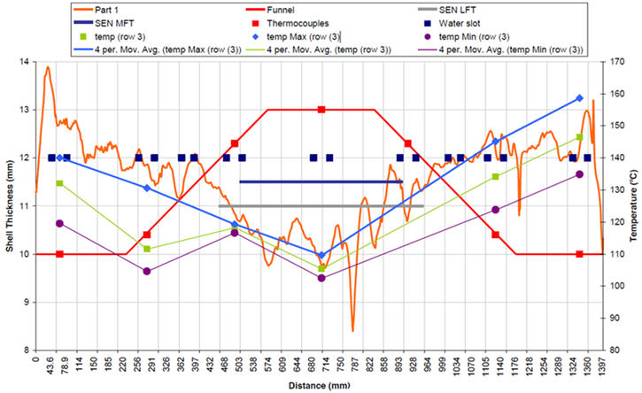圖15，熱電偶信號(hào)與測量的外殼厚度比較圖